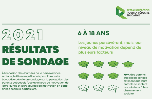 SONDAGE LÉGER EXCLUSIF auprès des parents d’enfants âgés de 6 à 18 ans 