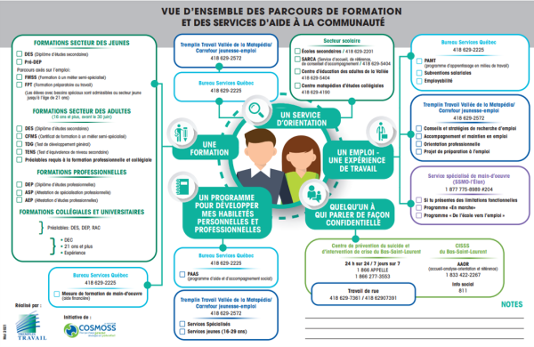 Schéma ISP_version 2021-2022